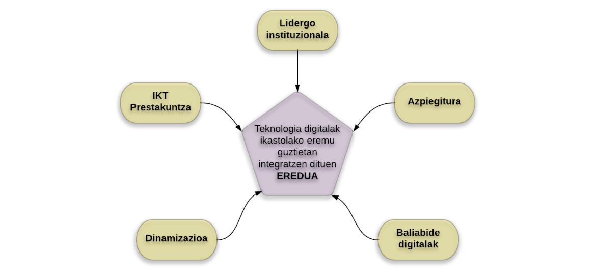 ikt-curriculuma